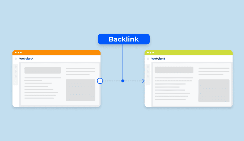 Platform Marketplace Backlink Terpercaya untuk Publiser dan Advertiser